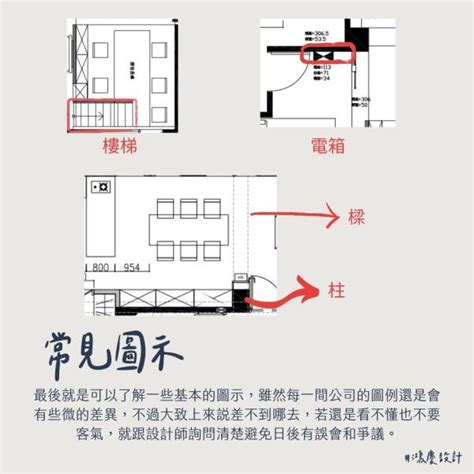 門平面圖|【門平面圖】史上最詳細入門！看懂門平面圖，讓裝修。